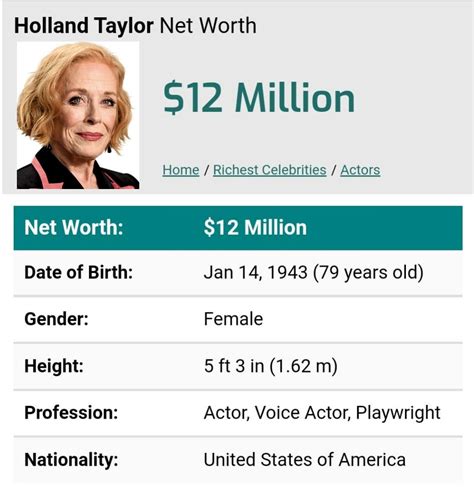 celebrity net worth 2022